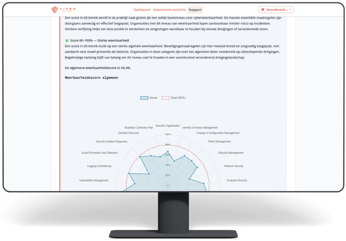 MITE3 Insight Rapport Desktop (framed)